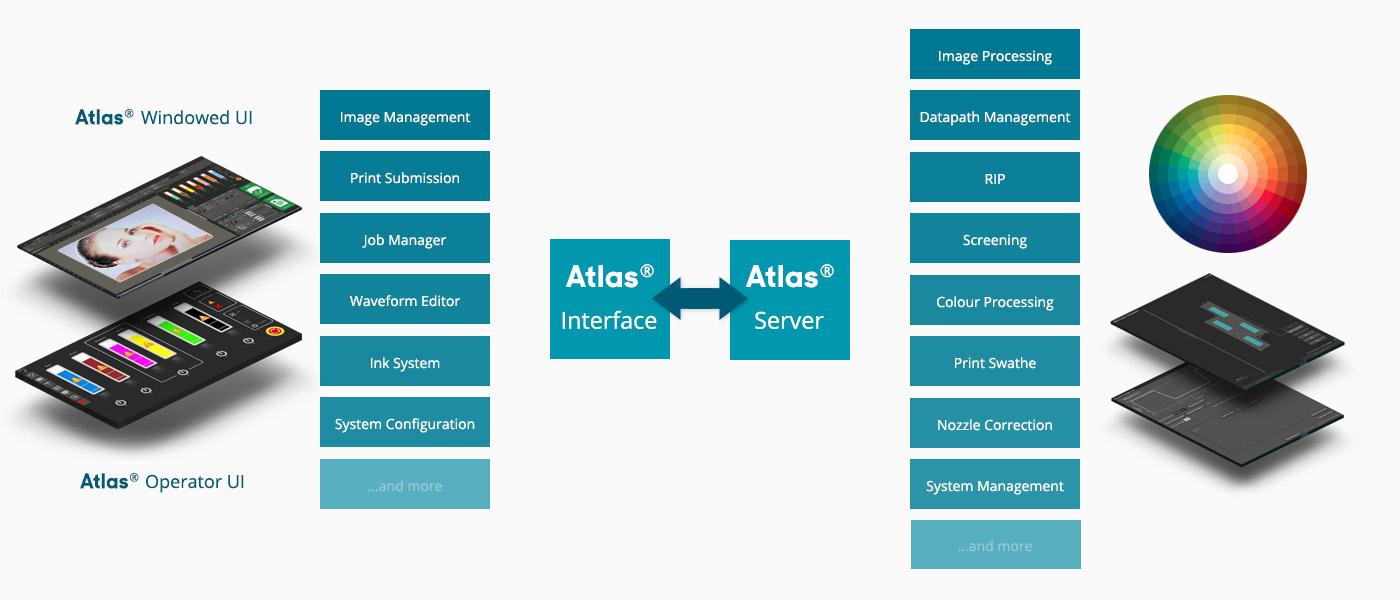 Global Inkjet Systems Atlas Software